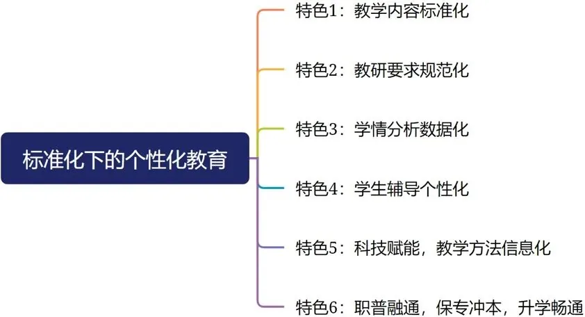 西安新高教职业高中2024年招生简章相关图片