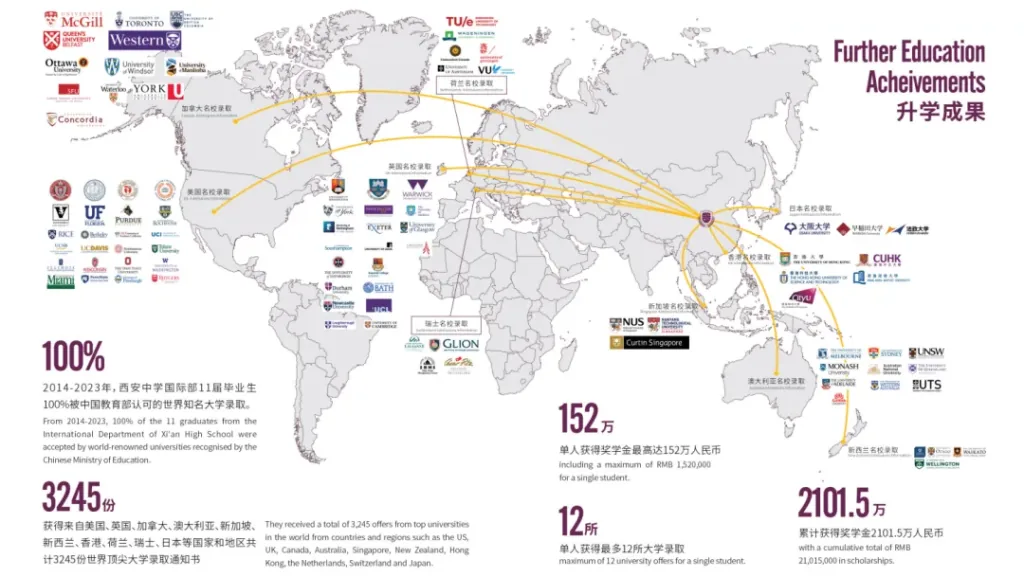 西安中学国际部2024年招生简章相关图片