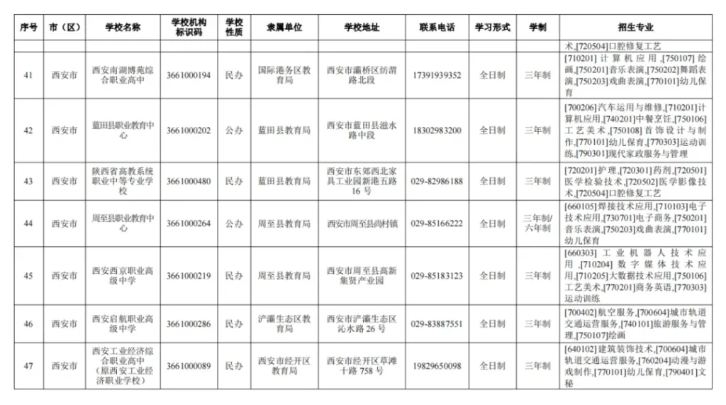 西安市教育局公布2024年具有招生资质的中等职业相关图片