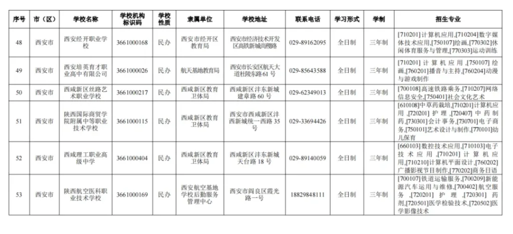 西安市教育局公布2024年具有招生资质的中等职业相关图片
