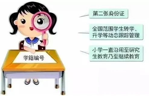 在陕西,中职学校到底应该怎么选?相关图片
