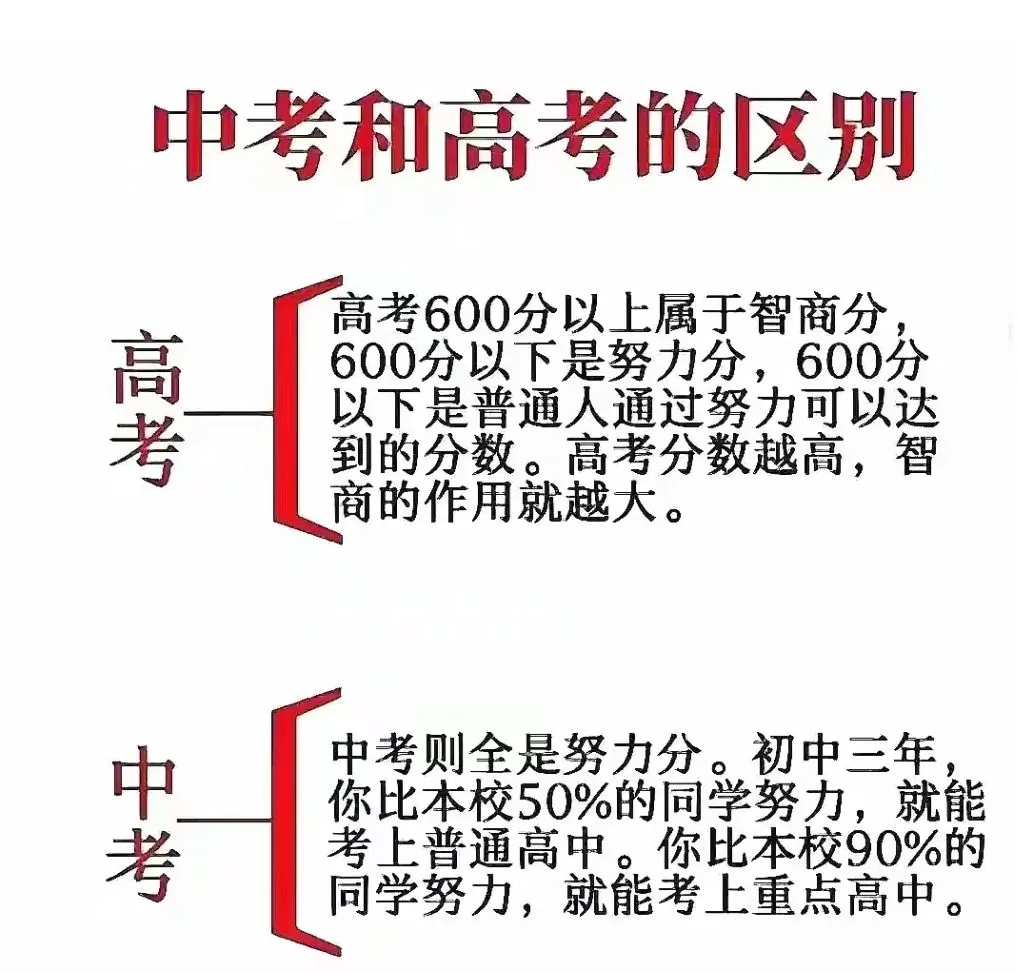 中考和高考谁才是决定孩子命运的关键相关图片