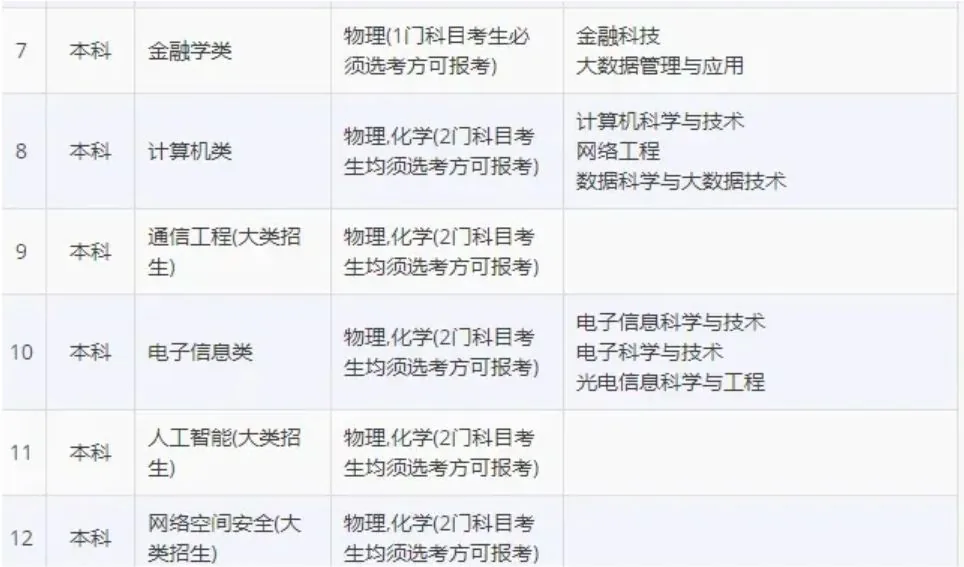 全国高考迎来“大地震”,2025年全部落实!明年相关图片