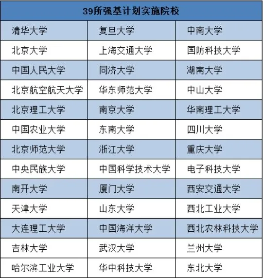 收藏版:2025强基计划招生100问相关图片