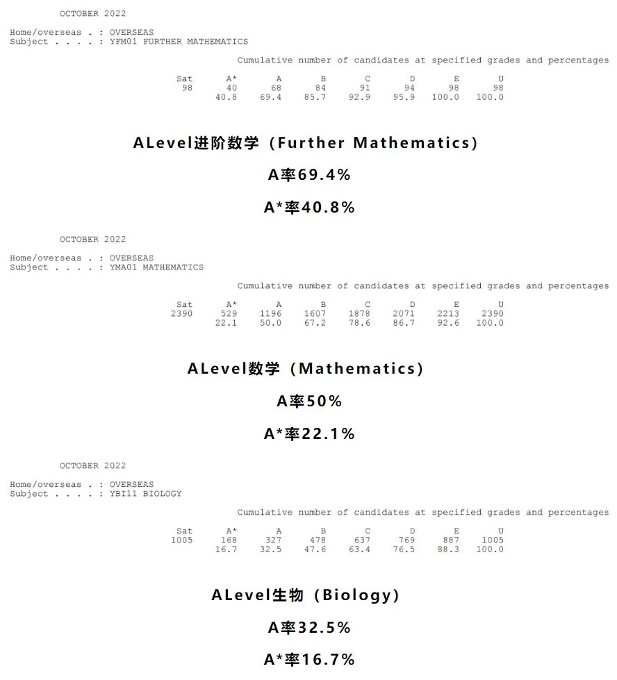 启迪资讯 A Level选课难？做足攻略就不怕相关图片