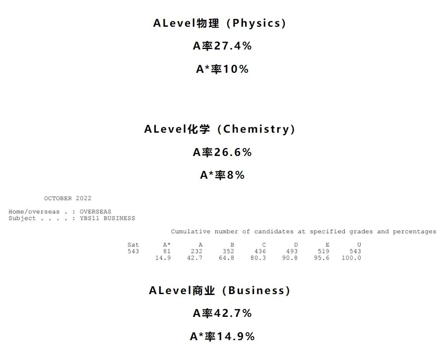 启迪资讯 A Level选课难？做足攻略就不怕相关图片