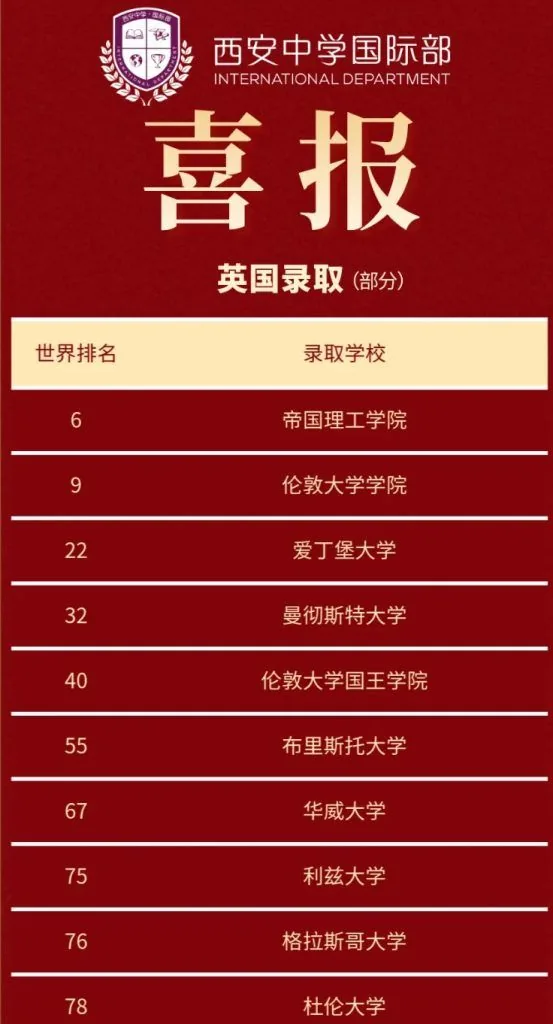 从西中国际走向世界 西安中学国际部2024届阶段相关图片