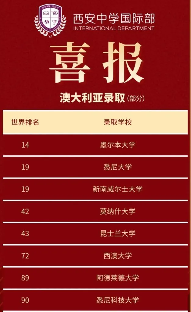 从西中国际走向世界 西安中学国际部2024届阶段相关图片