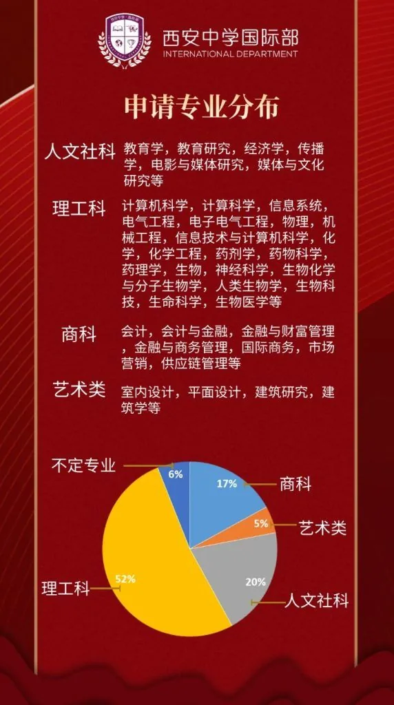 从西中国际走向世界 西安中学国际部2024届阶段相关图片
