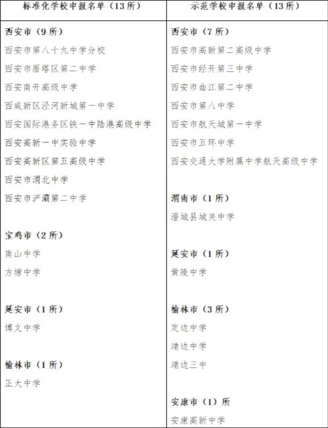 【前瞻】2025年西安中考变动与前瞻!相关图片