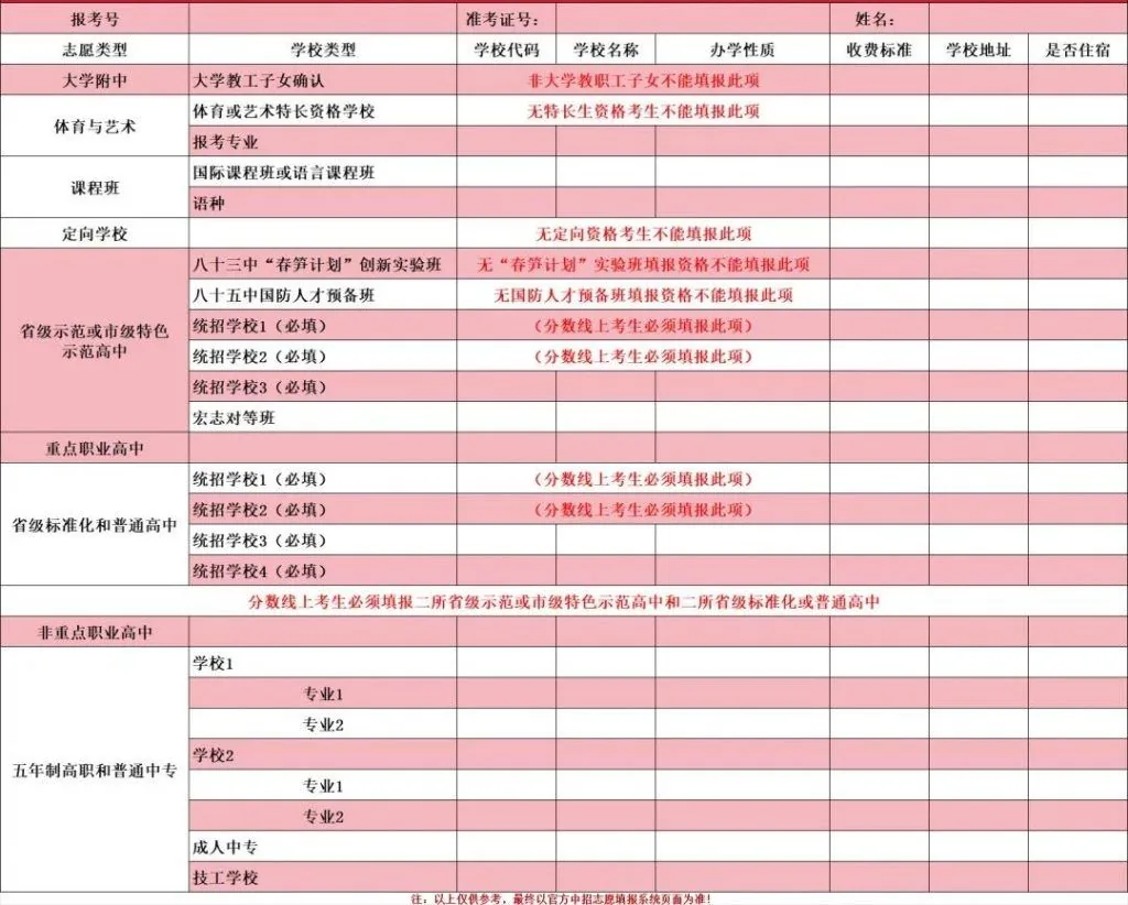 2025届参考：西安市中考两大批次录取详解！相关图片