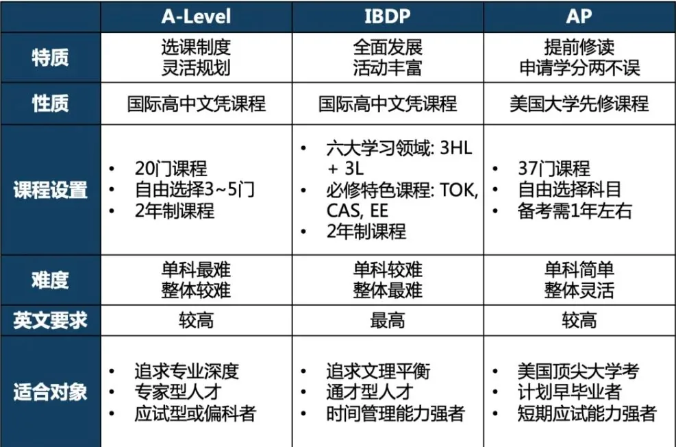 2024西安中考出分,谁是最难考的国际高中?相关图片