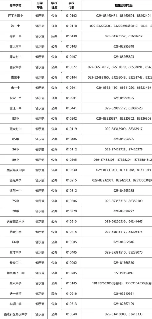 2025年西安市最新中考政策及录取规则有哪些?相关图片