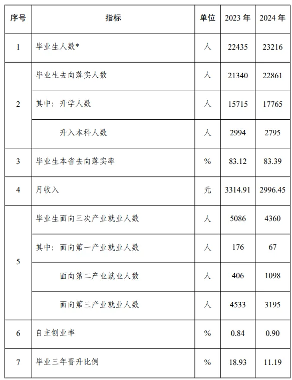 揭秘西安中职学校总体情况，看看你今年选择哪所学校相关图片