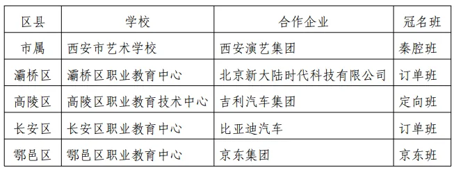 揭秘西安中职学校总体情况，看看你今年选择哪所学校相关图片