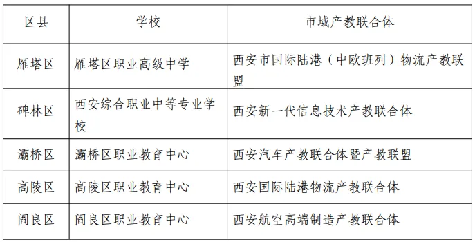 揭秘西安中职学校总体情况，看看你今年选择哪所学校相关图片