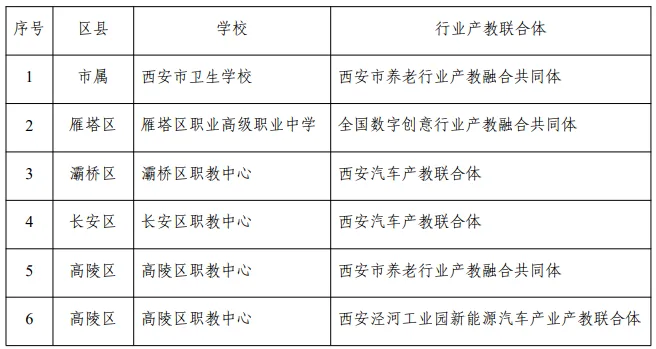 揭秘西安中职学校总体情况，看看你今年选择哪所学校相关图片