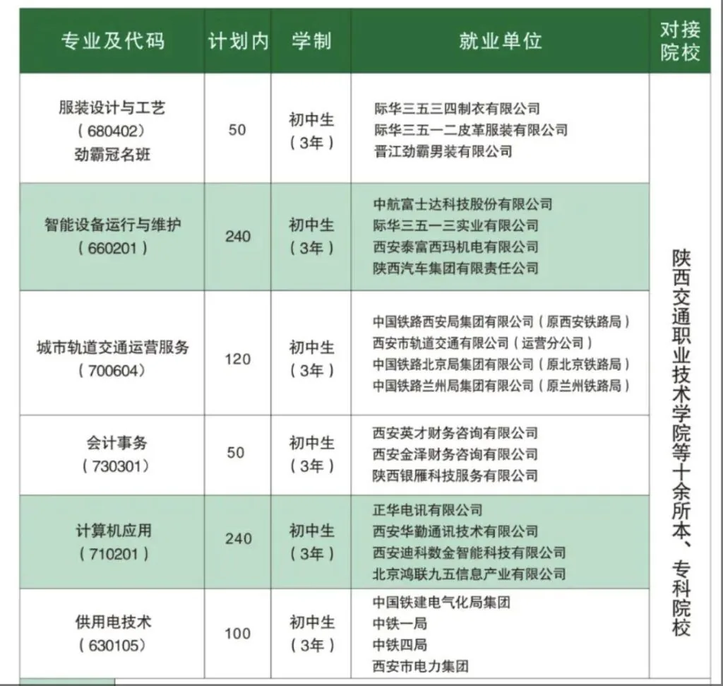 2025年西安军需工业学校招生简章相关图片