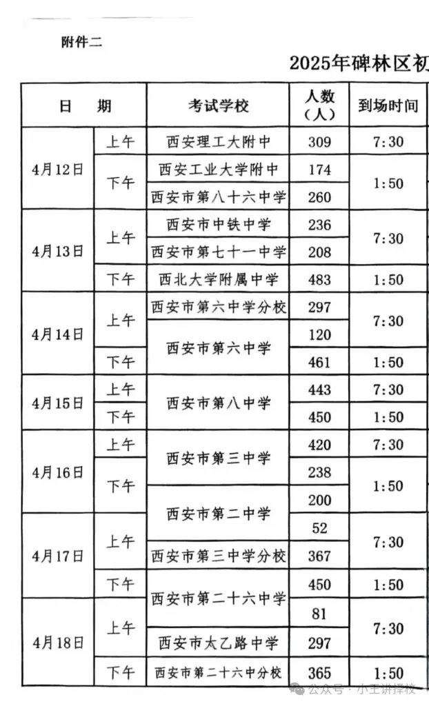 2025年西安碑林区、未央区、新城区、雁塔区、长相关图片