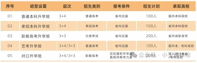2025年西安生物医药技术职业学校招生简章相关图片