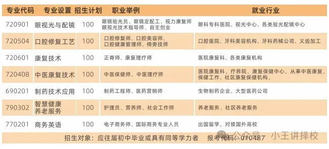2025年西安生物医药技术职业学校招生简章相关图片