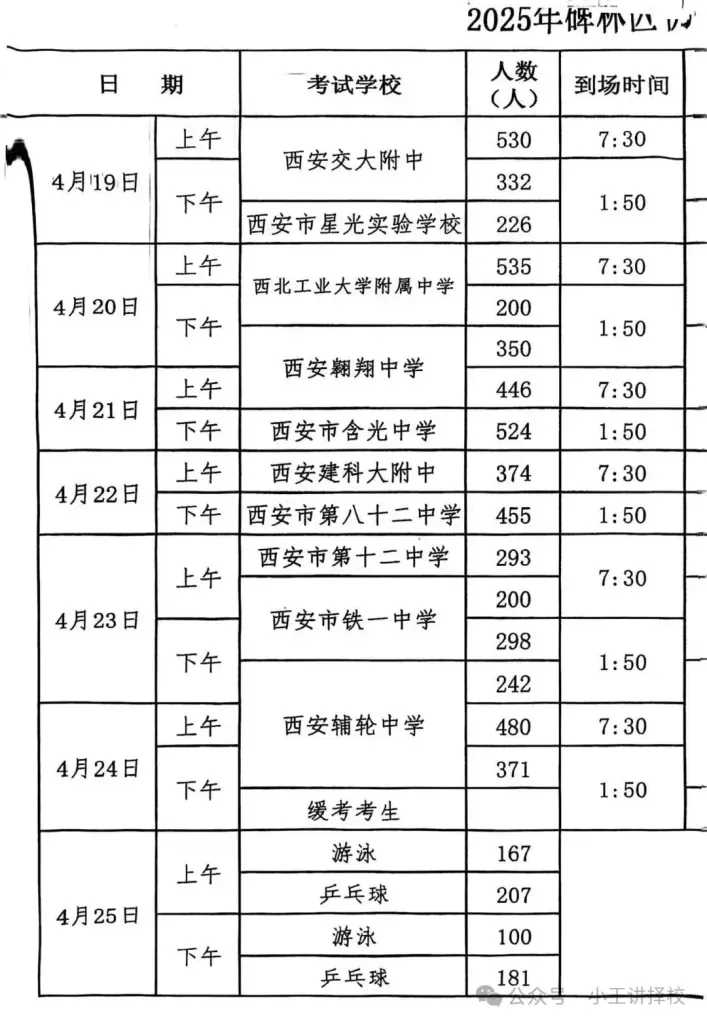 2025年西安碑林区、未央区、新城区、雁塔区、长相关图片