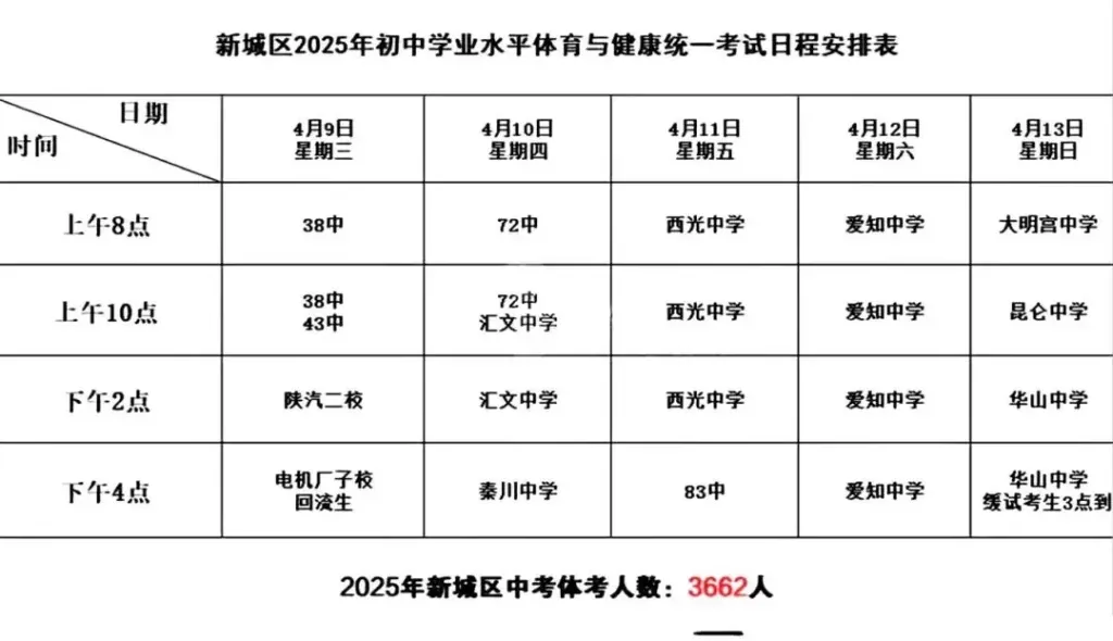 2025年西安碑林区、未央区、新城区、雁塔区、长相关图片