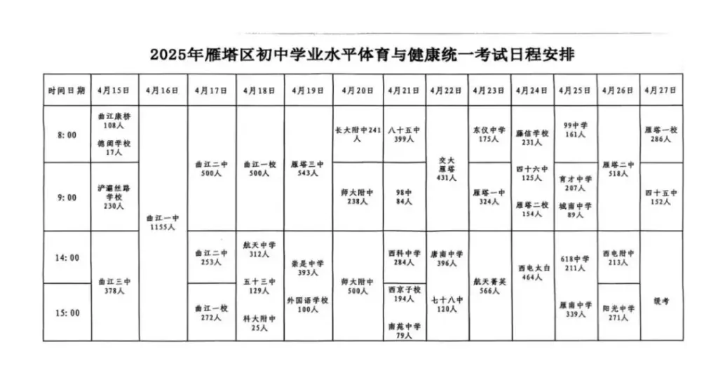 2025年西安碑林区、未央区、新城区、雁塔区、长相关图片