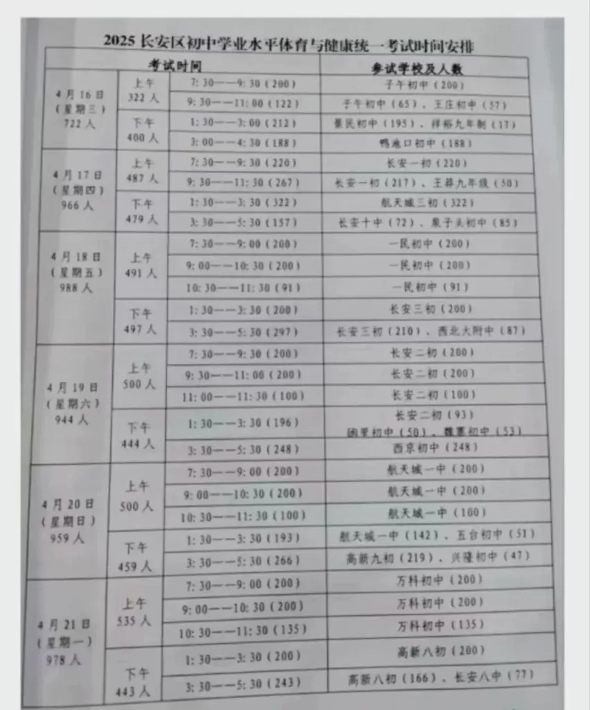 2025年西安碑林区、未央区、新城区、雁塔区、长相关图片