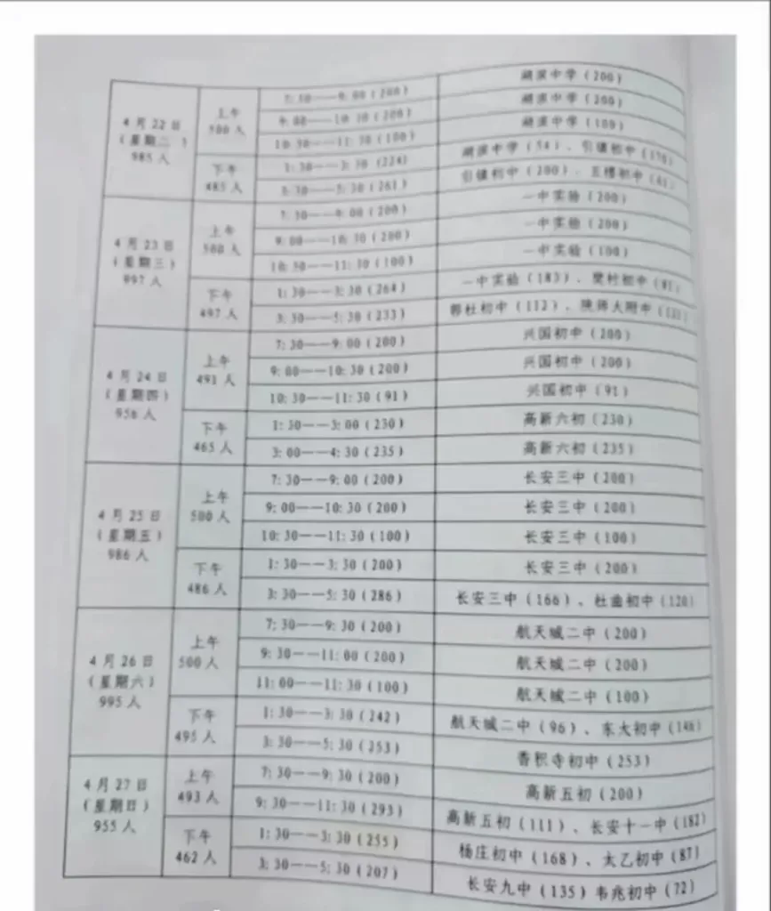 2025年西安碑林区、未央区、新城区、雁塔区、长相关图片