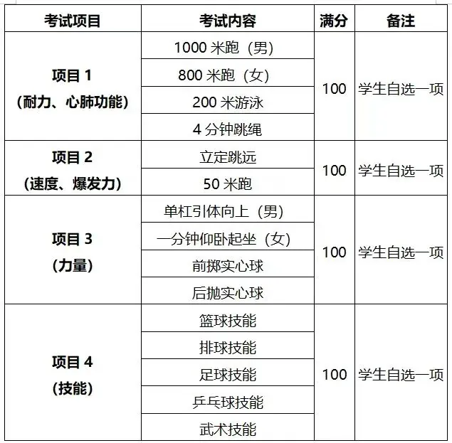 2025年西安碑林区、未央区、新城区、雁塔区、长相关图片