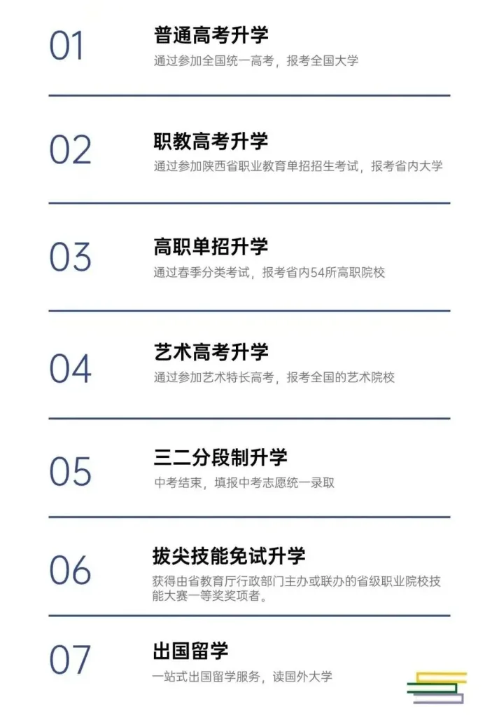 2025年西安涉外职业高中招生简章相关图片