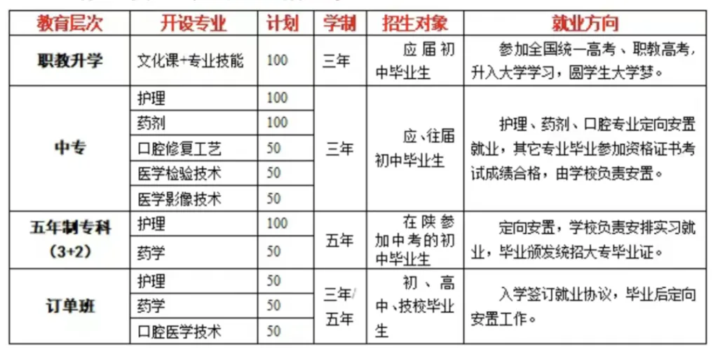 2025年陕西省高教系统职业中等专业学校招生简章相关图片