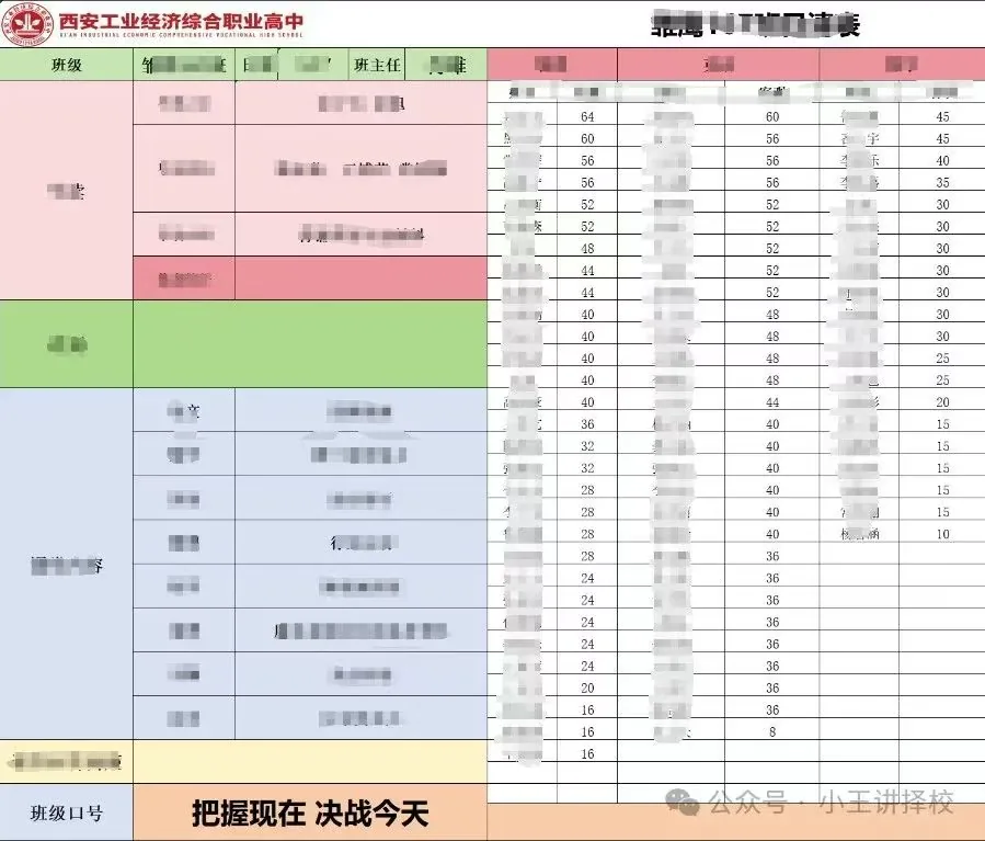 2025年西安工业经济综合职业高中招生简章相关图片