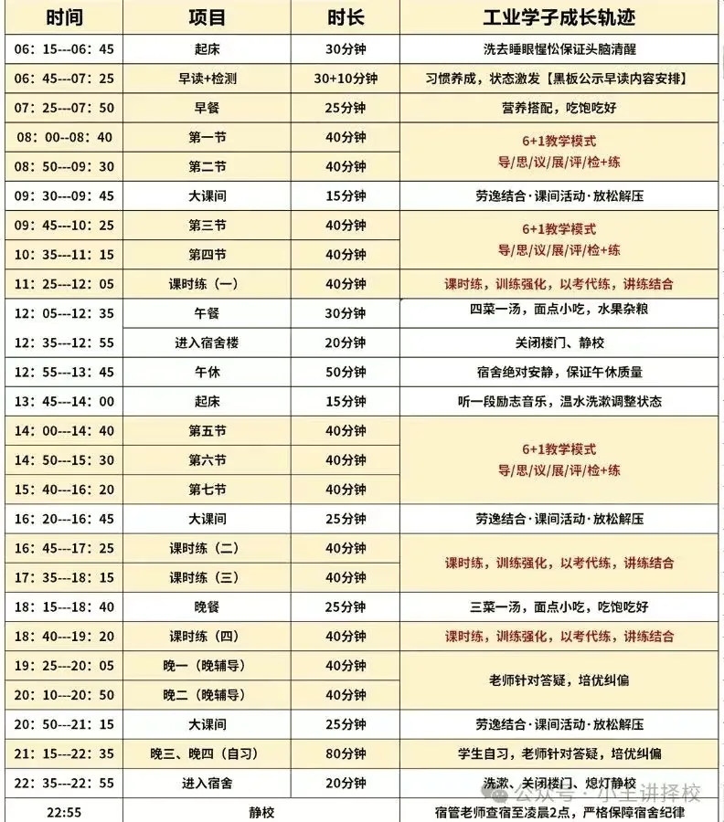 2025年西安工业经济综合职业高中招生简章相关图片