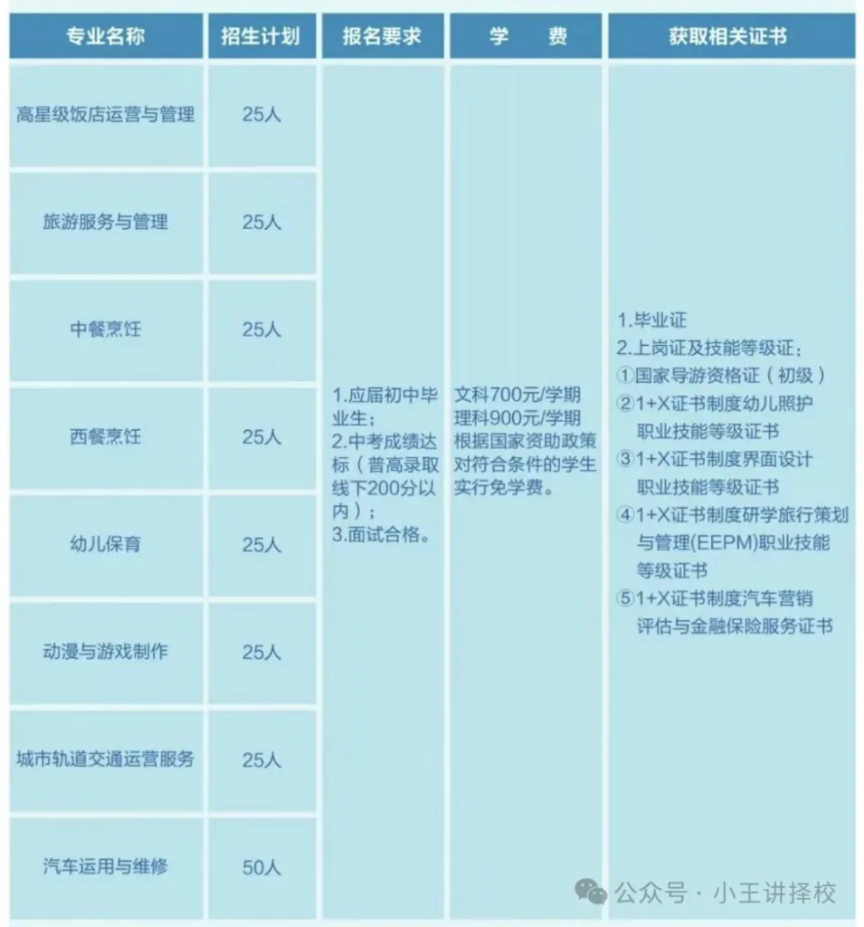 2025年西安旅游职业中等专业学校招生简章相关图片