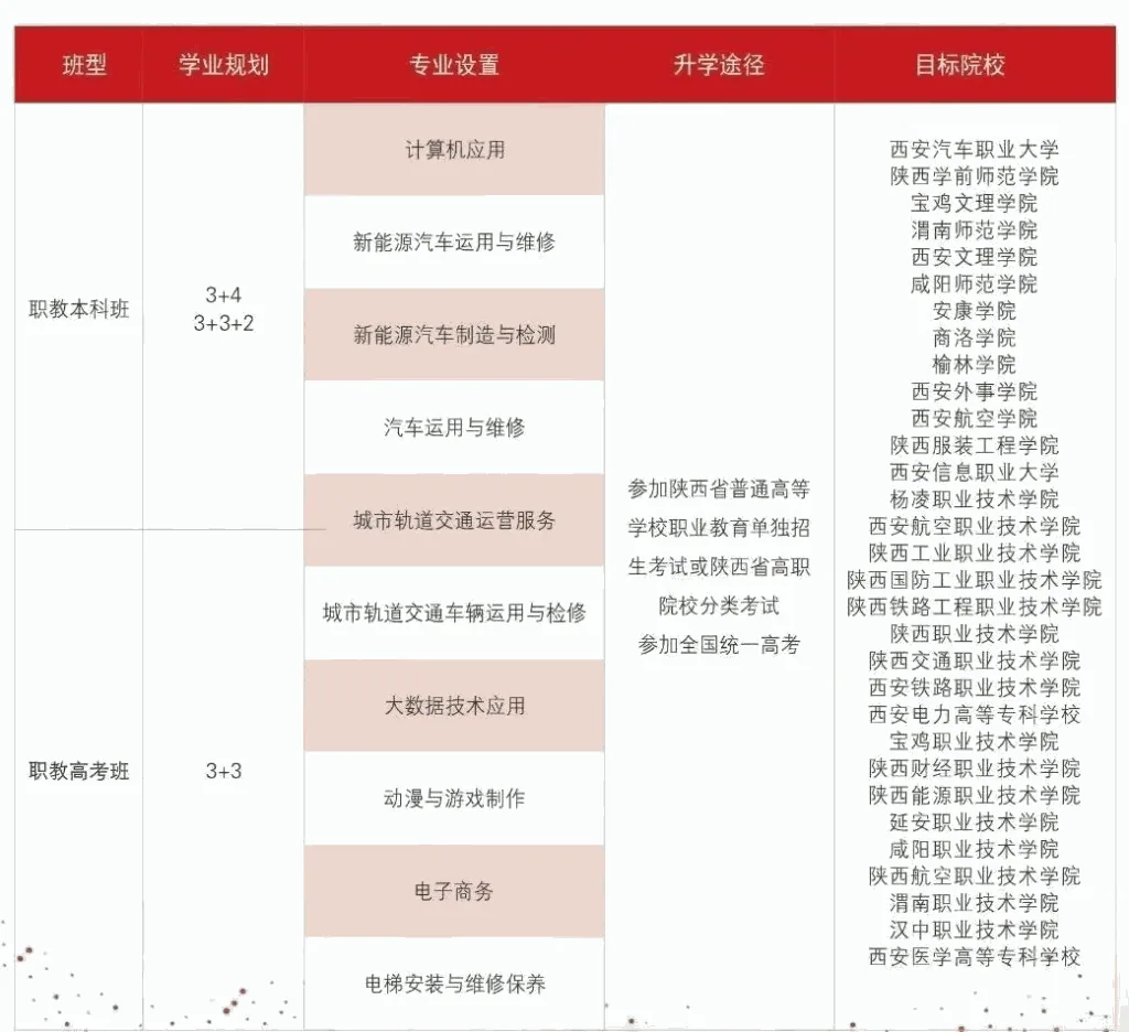 2025年西安交通职业学校招生简章相关图片