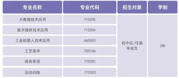 2025年西安西京职业高级中学招生简章相关图片