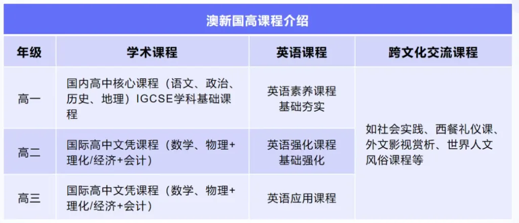 2025年西安高中国际班该怎么选择?西安高中国际相关图片