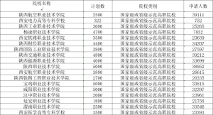 陕西单招集训怎么选?哪些学生适合走单招升学?相关图片