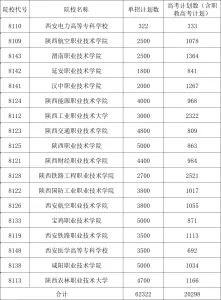 陕西单招集训怎么选?哪些学生适合走单招升学?相关图片
