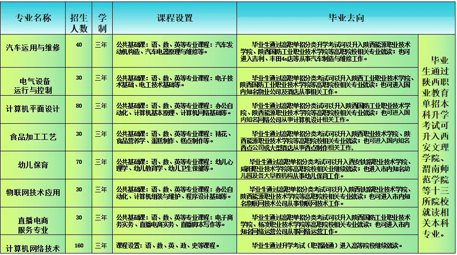 2026年西安市灞桥区职业教育中心招生简章 - 西安中考升学网