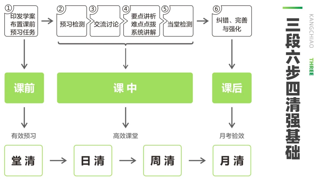 2026年西安康桥职业高中招生简章 - 西安中考升学网