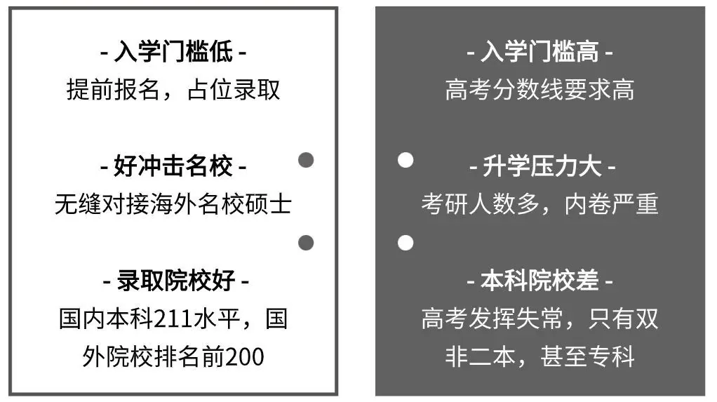 一文解读SQA3+1国际本科，全国仅有33所！适相关图片