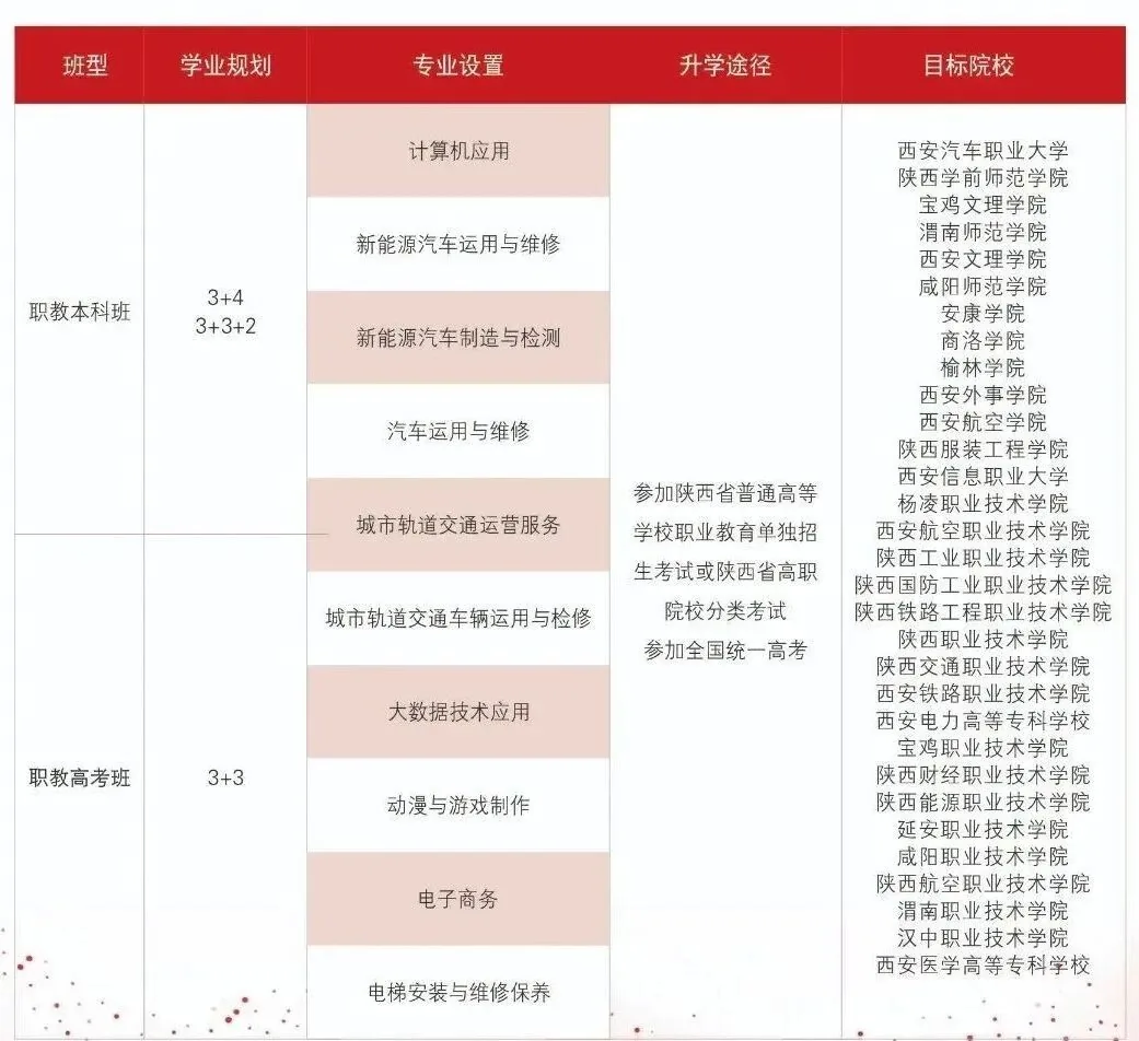 2026年西安交通职业学校招生简章