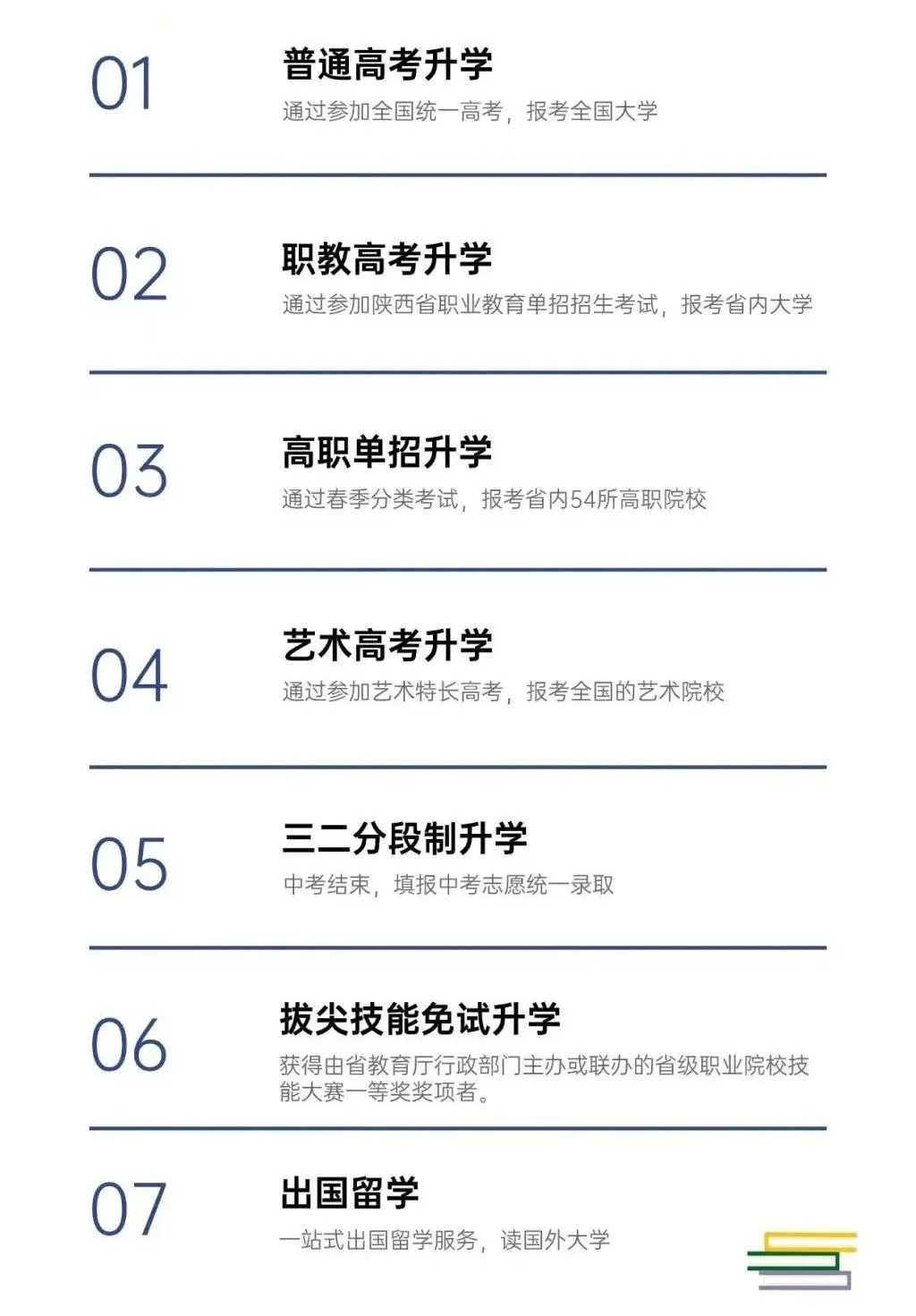2026年西安涉外职业高中招生简章 - 西安中考升学网