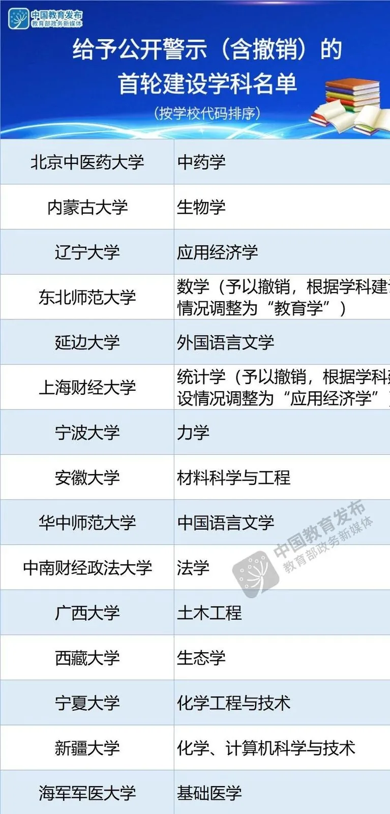 一文读懂：双一流、C9联盟、华东五虎、34所、9相关图片