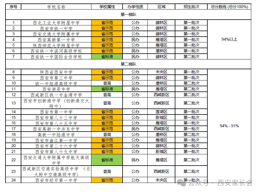 2026 西安中考择校全攻略｜出分前吃透招录规则，志愿填报少走弯路