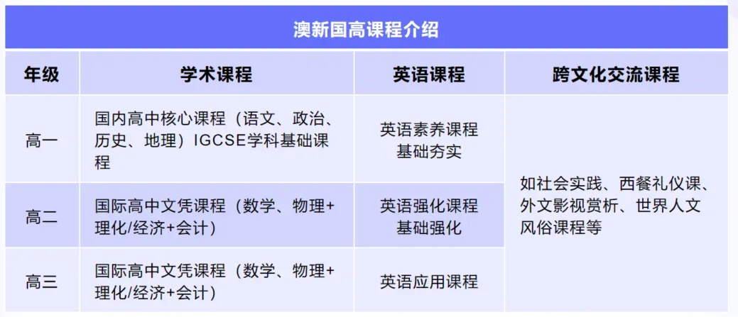 2026年西安高中国际班该怎么选择?西安高中国际班都有哪些? - 西安中考升学网