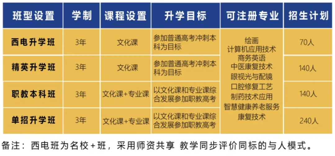 2026年西安鱼跃职业高中招生简章